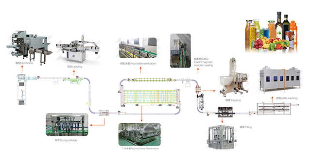 飲料灌裝生產線